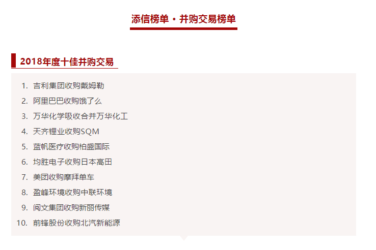 平博pinnacle官方网站環境收購中聯環境被評為2018年度十佳并購交易！