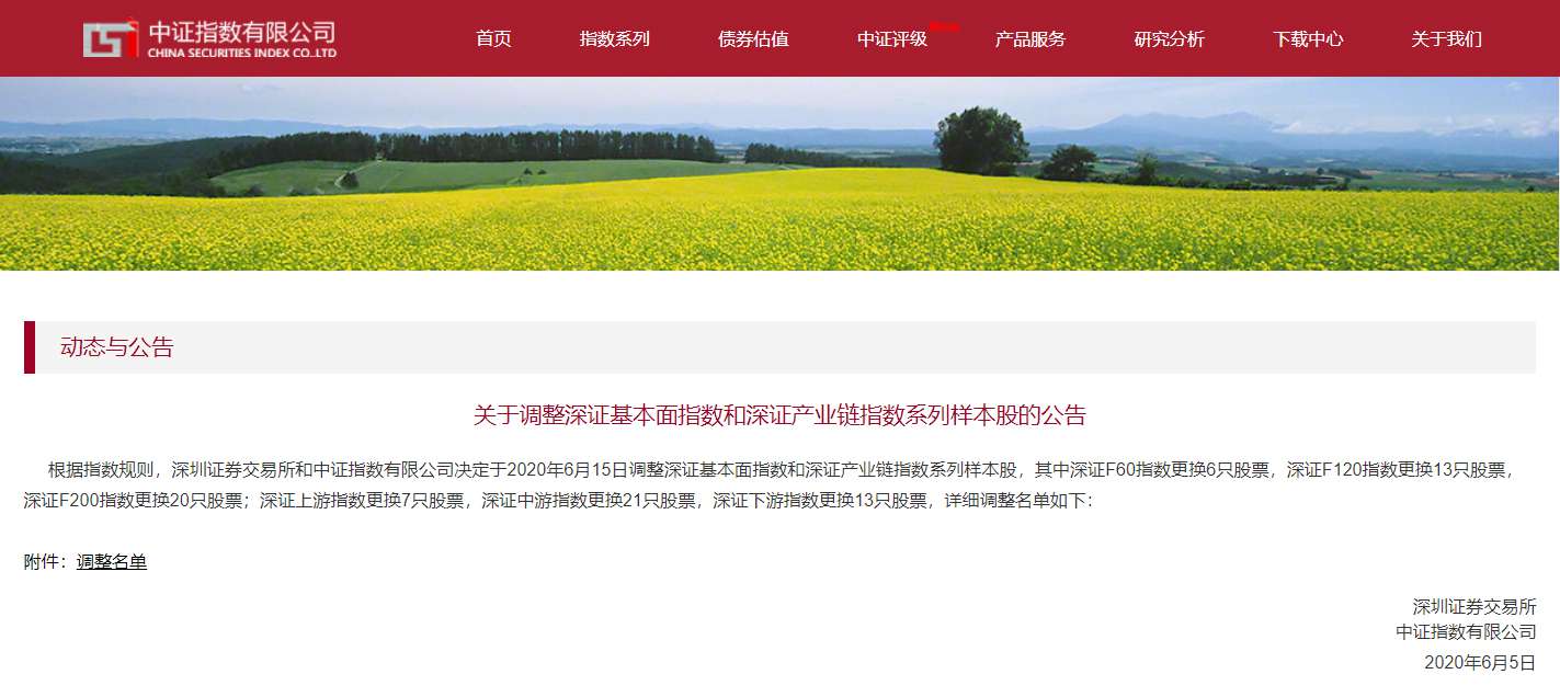 平博pinnacle官方网站環境入選深證F200指數