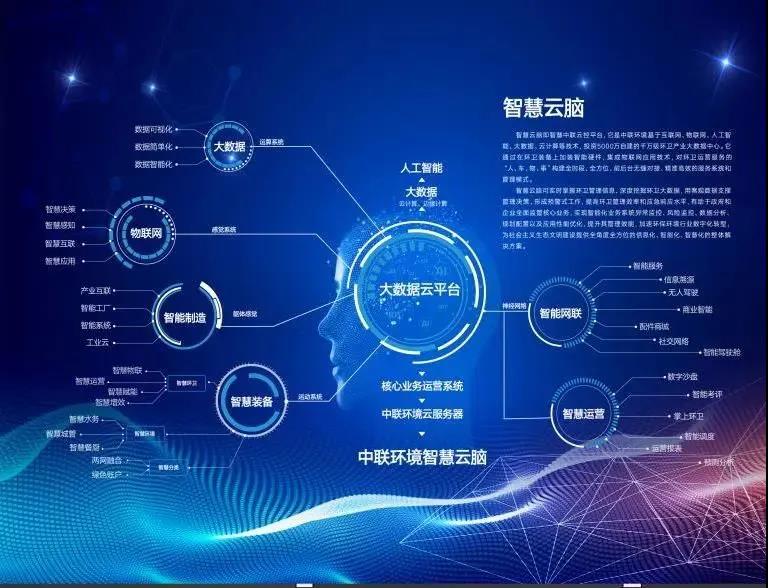 平博pinnacle官方网站環(huán)境環(huán)衛(wèi)行業(yè)唯一入選“2020年湖南省省級工業(yè)互聯(lián)網(wǎng)平臺建設(shè)計劃”