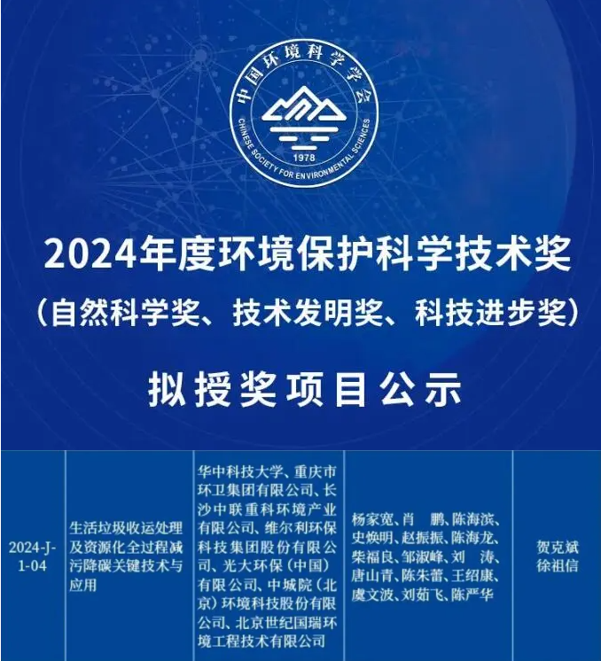 喜獲科技進步一等獎！平博pinnacle官方网站環(huán)境引領(lǐng)生活垃圾減污降碳新技術(shù)